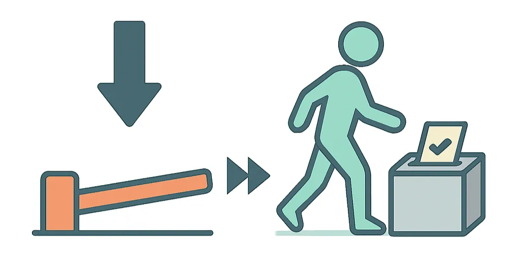 投票行動の習慣形成に関する図